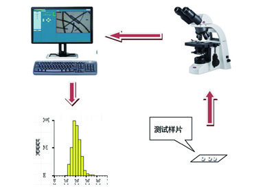 全自动纤维细度仪