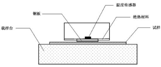 凉感测试仪示意图