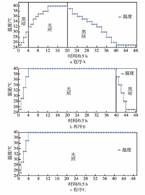 Q-SUN氙灯老化试验箱对温度的设定